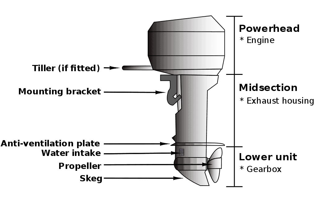 diagram of outboard motor components